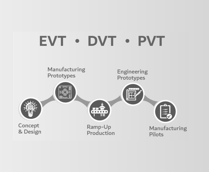 EVT DVT PVT