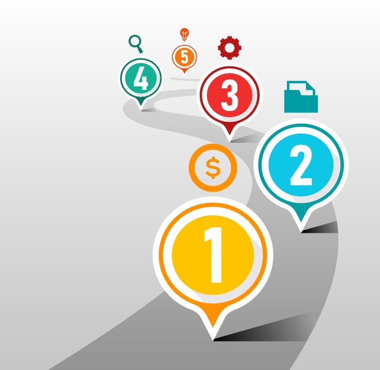 Product Roadmapping